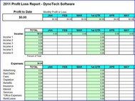 Profit Loss Repot Spreadsheet screenshot